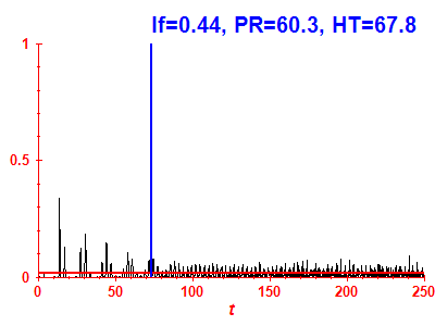 Survival probability